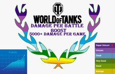 World of Tanks BOOST DPG 5000+