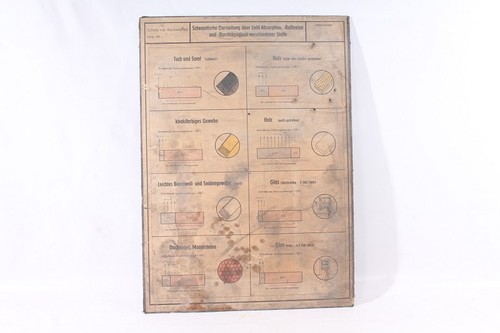 Alte lehrtafel bild pappe - alte,
