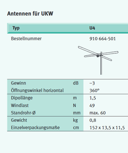 Ukw antenne triax hirschmann - antenne, /
