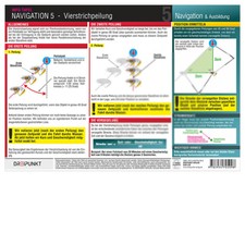 Navigation (5) - Vierstrichpeilung - Infotafel # Standlinie Versegelung Seekarte