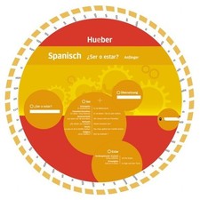 SPANISCH Grammatik lernen