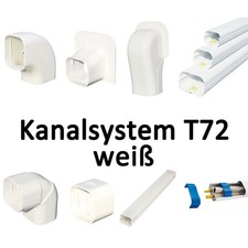 Kanalsystem für
