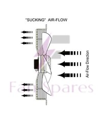 Axiallüftermotor Saugschutz