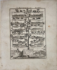 Alain Mallet, Map of Burgundy, France, Carte de Franche Comte. Copper engraving,