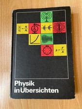 Physik in Übersichten, DDR