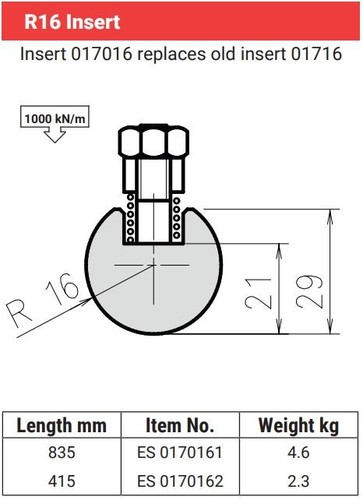 Set amada promecam radius - amada,