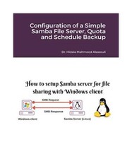 Konfiguration eines einfachen Samba Dateiservers, Kontingents- und Zeitplansicherung, Hidaia M