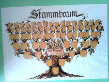 Stammbaum der Familie