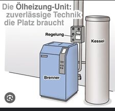 Ölheizung Thüringen