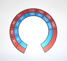 Schild für Vorschubgetriebe