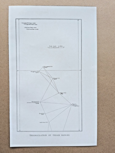 Die triangulation des teram - triangulation,
