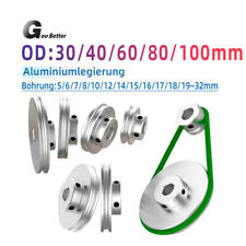 U-förmige Riemenscheibe