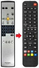 Fernbedienung geeignet für