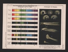 Licht-Druck 1911: Stern-Spektralkarte. Spektralanalyse Spektren Fixsterne Komete