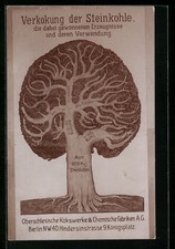 Oberschlesische kokswerke - oberschlesische,