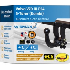 ANHÄNGERKUPPLUNG abnehmbar