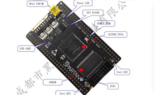 Fpga development board core - ,