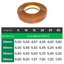 Fensterleisten 30mm - 60mm PVC verschiedene Farben Flachleiste Kunststoffleiste