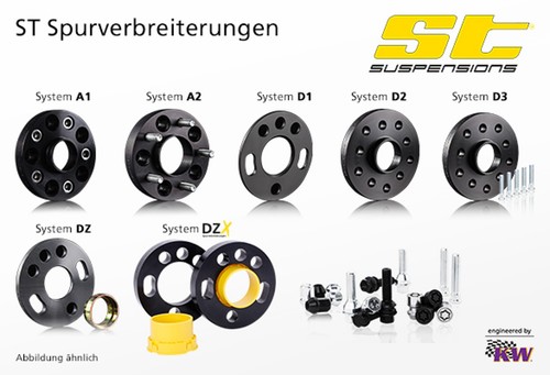 Spurverbreiterung
