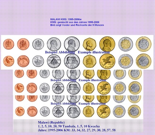 Malawi kms 1995 - kms:, 1995-2006