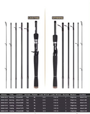 Leicht,  Spinning & Casting Rute bis 2g, Sehr kurz, max 46 cm, Reiserute