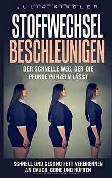 Stoffwechsel beschleunigen