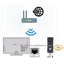 USB WiFi Repeater WiFi Hotspot Extender High Speed RJ45 LAN Port Mini für TV