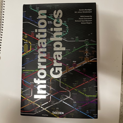 Information graphics sandra - |,