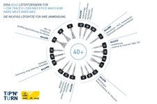 ERSA 0142 Lötspitzen-Serie für i-Tool TRACE / 0ICT1000A i-CON Trace ERSADUR  