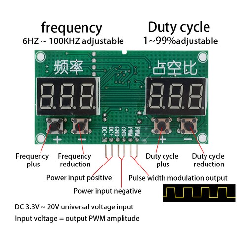 Pwm pulse frequency - pwm,