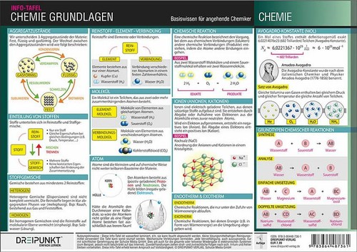 Chemie grundlagen basiswissen - chemie,
