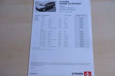 208093) Citroen C4 Grand