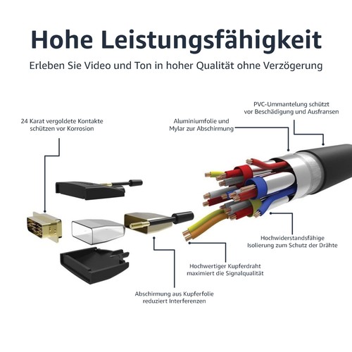 Hdmi auf dvi - dvi, 0.9m