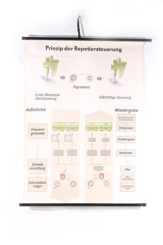 Lehrtafel wandkarte rollkarte - wandkarte,