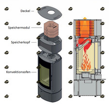 Kaminofen 🟠 Nr. 7094 Ofen