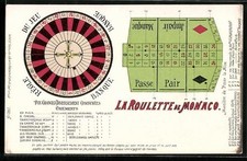 Monaco, La Roulette
