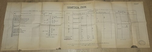 Southern region hampden - br,