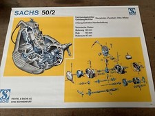 Fichtel & Sachs Schaubild