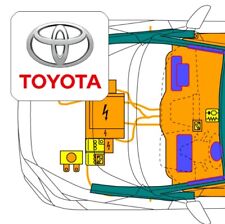 Digitale Rettungskarte per QR-Code, für Toyota RAV4 (XA3(a), ab 09/2013)