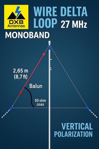 Delta loop 27mhz - 27mhz, antenne