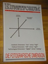 KUNSTFORUM International Bd