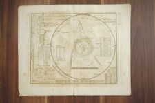 Karte das Planetensystem die