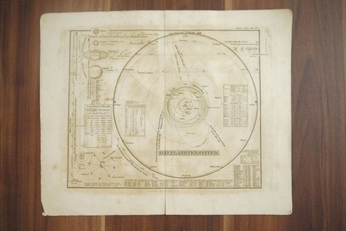 Karte das planetensystem die - karte,