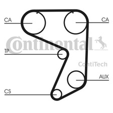 Zahnriemen CONTINENTAL CTAM