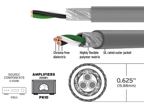 Kimber pk10 stromkabel als - stromkabel,