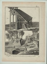 Kanonengießerei - Kupferstich