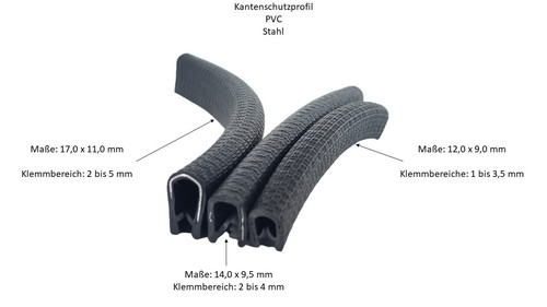 Kantenschutz