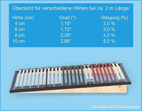 Anti reflux sodbrennen - anti,