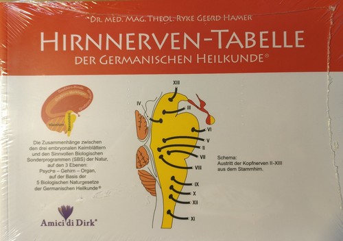 Hirnnerven tabelle der - hirnnerven-tabelle,
