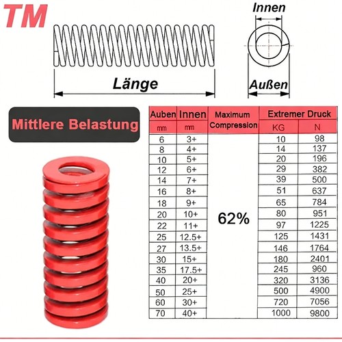 Schwere belastung schimmel - belastung,